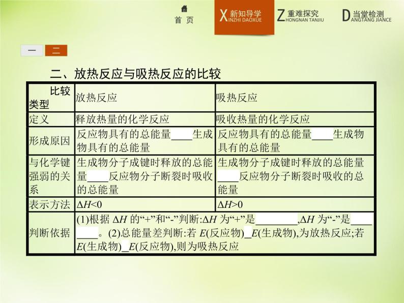 人教版 (新课标)化学选修4 化学反应原理 1.1.1焓变 反应热课件07