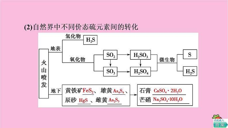 新教材2021-2022学年鲁科版化学必修第一册课件:第3章 第2节 基础课时15 自然界中的硫 二氧化硫的性质05