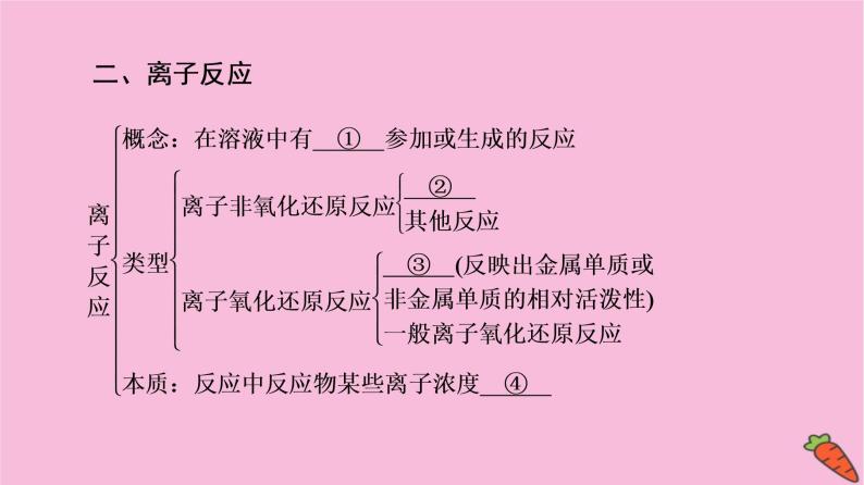 新教材2021-2022学年鲁科版化学必修第一册课件：第2章 元素与物质世界 章末总结探究课05