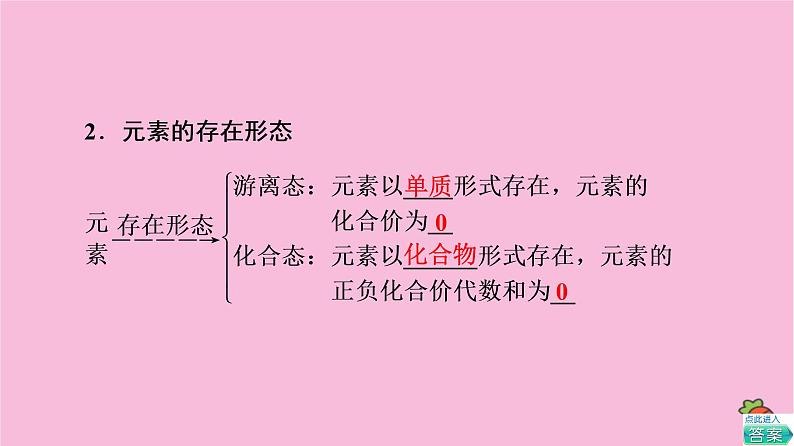 新教材2021-2022学年鲁科版化学必修第一册课件:第2章 第1节 基础课时7 元素与物质的关系 物质分类与物质性质05