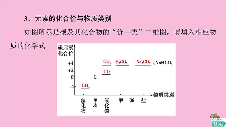 新教材2021-2022学年鲁科版化学必修第一册课件:第2章 第1节 基础课时7 元素与物质的关系 物质分类与物质性质06