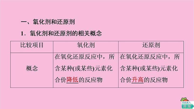 新教材2021-2022学年鲁科版化学必修第一册课件:第2章 第3节 基础课时12 氧化剂和还原剂 氧化还原反应的应用第4页