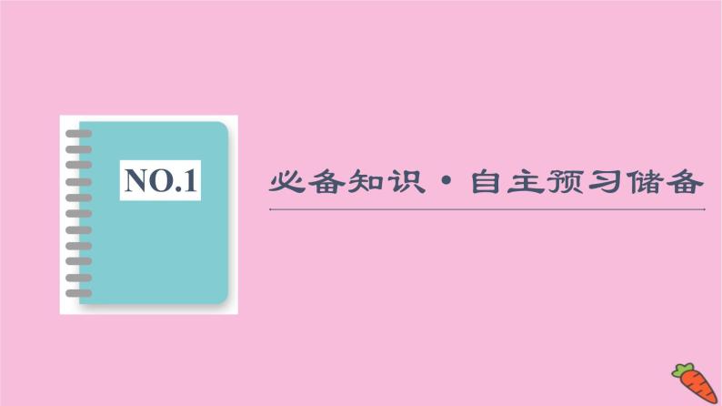 新教材2021-2022学年鲁科版化学必修第一册课件：第1章 第1节 基础课时1　走进化学科学03