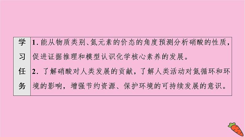 新教材2021-2022学年鲁科版化学必修第一册课件:第3章 第3节 基础课时19 硝酸 人类活动对氮循环和环境的影响第2页