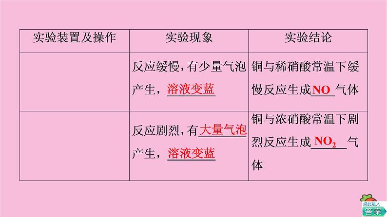 新教材2021-2022学年鲁科版化学必修第一册课件:第3章 第3节 基础课时19 硝酸 人类活动对氮循环和环境的影响第5页