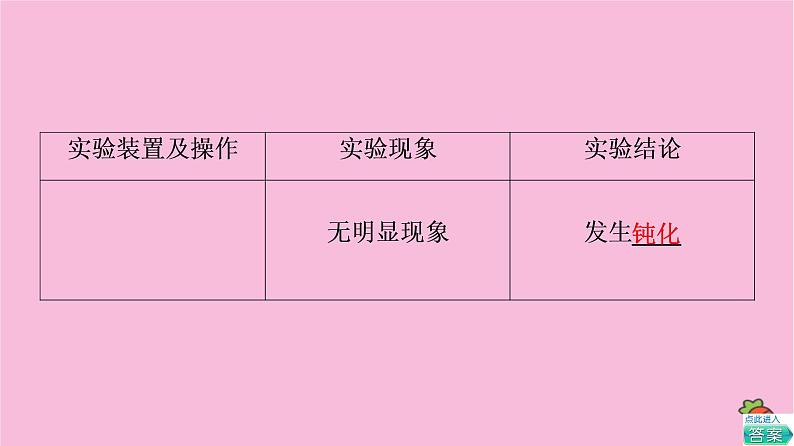新教材2021-2022学年鲁科版化学必修第一册课件:第3章 第3节 基础课时19 硝酸 人类活动对氮循环和环境的影响第6页