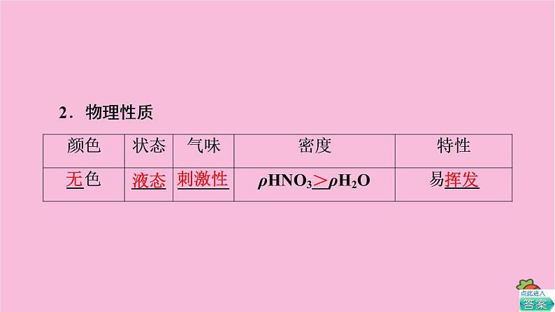 新教材2021-2022学年鲁科版化学必修第一册课件:第3章 第3节 基础课时19 硝酸 人类活动对氮循环和环境的影响第7页