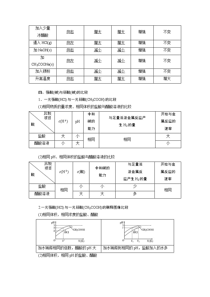 2022届高考化学一轮复习讲义学案第8章 课题26 弱电解质的电离03