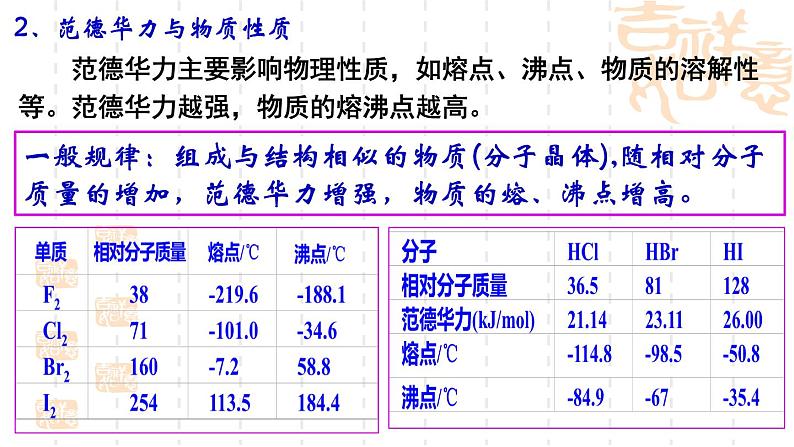 鲁科版(2019)高中化学选择性必修二 2.4 分子间作用力 第1课时课件PPT07