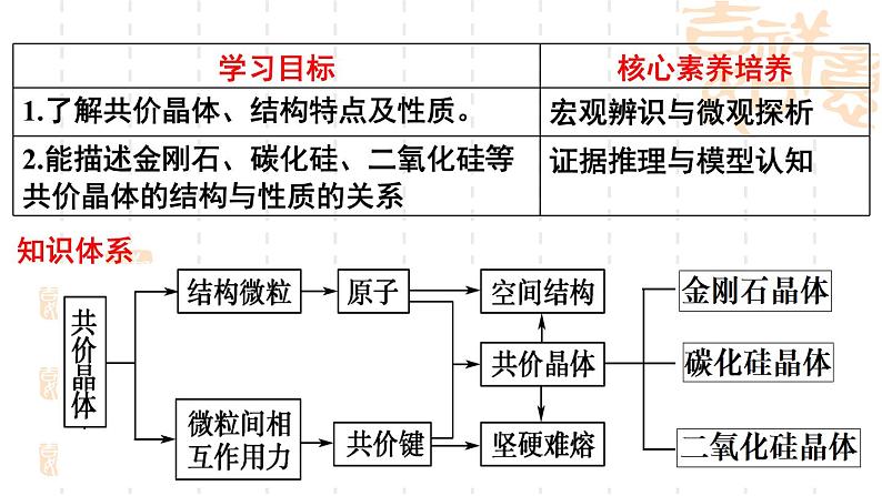 鲁科版(2019)高中化学选择性必修二 3.2 几种简单的晶体结构模型 第3课时课件PPT02