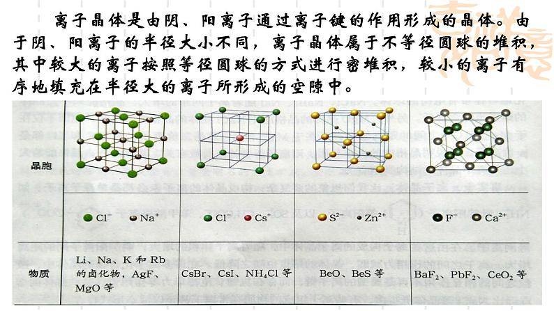 鲁科版(2019)高中化学选择性必修二 3.2 几种简单的晶体结构模型 第3课时课件PPT04