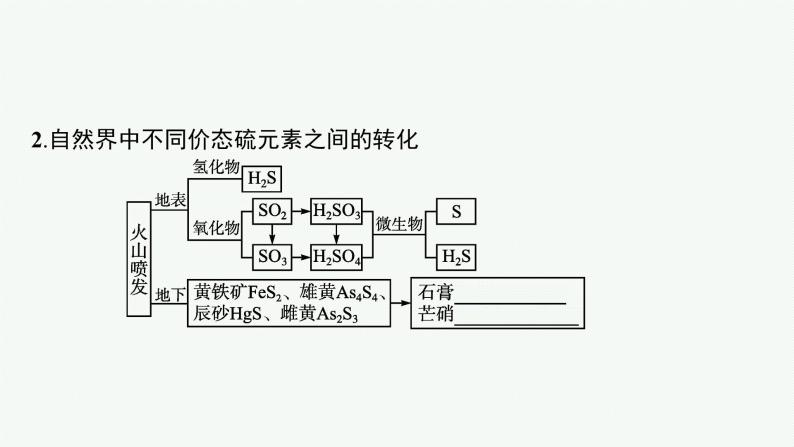 鲁科版(2019)化学必修第一册 第3章　第2节　第1课时　自然界中不同价态的硫元素及其之间的转化课件PPT08