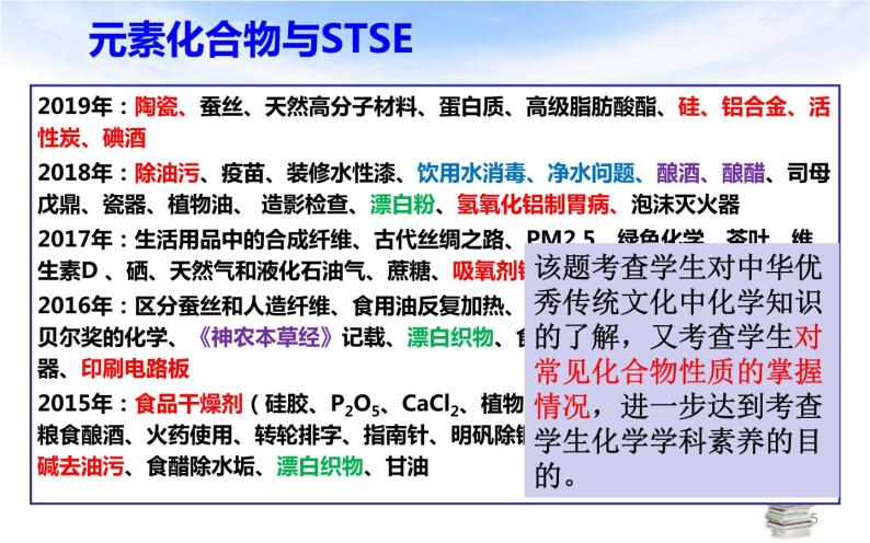 2022高考化学深度学习 视域下的高考化学元素化合物课件05