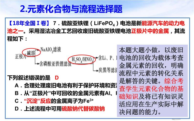 2022高考化学深度学习 视域下的高考化学元素化合物课件06