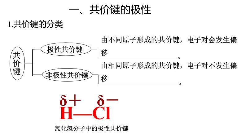 2.3 共价键的极性 课件 【新教材】人教版(2019)高中化学选择性必修2第2页