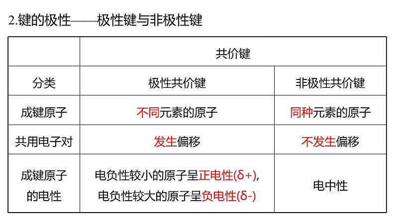 2.3 共价键的极性 课件 【新教材】人教版(2019)高中化学选择性必修2第3页