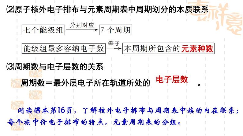 鲁科版(2019)高中化学选择性必修二 1.2 原子结构与元素周期表 第2课时课件PPT第7页
