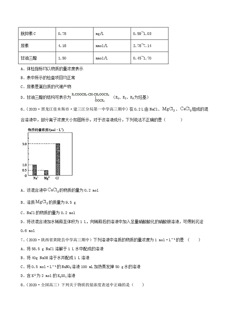 第02讲 物质的量浓度与溶液的配制(练)-2022年一轮复习讲练测(原卷版)第2页