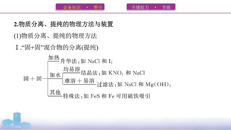 高考化学专题复习 专题十 化学实验基础第2讲 物质的分离、提纯和检验课件PPT03
