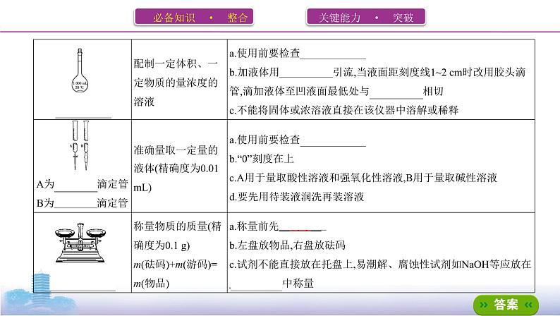 第1课时 常用仪器的识别和使用方法第6页