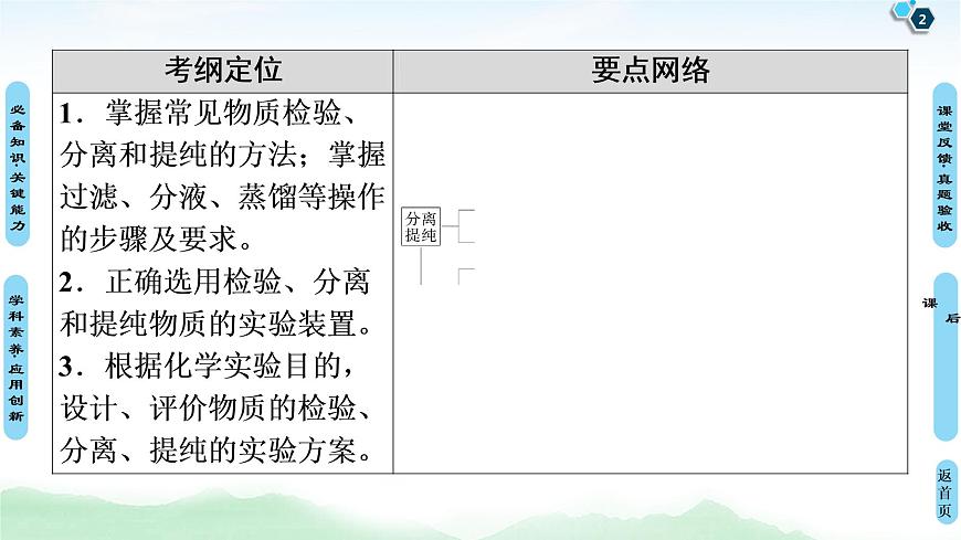 2021高三化學(xué)人教版一輪課件：第10章 第2節(jié) 物質(zhì)的分離、提純和檢驗第2頁