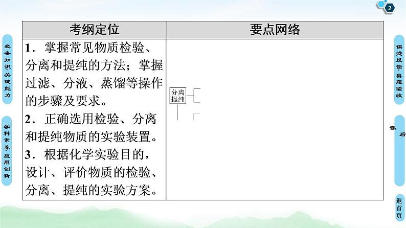 2021高三化学人教版一轮课件:第10章 第2节 物质的分离、提纯和检验第2页