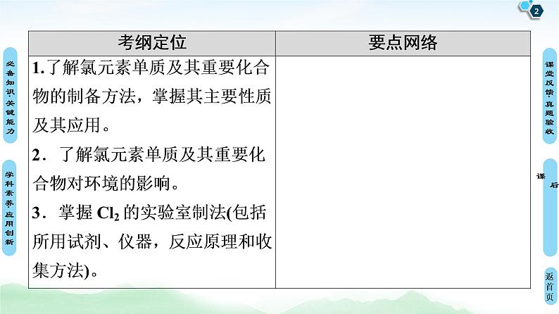 2021高三化学人教版一轮课件:第4章 第2节 富集在海水中的元素——氯第2页