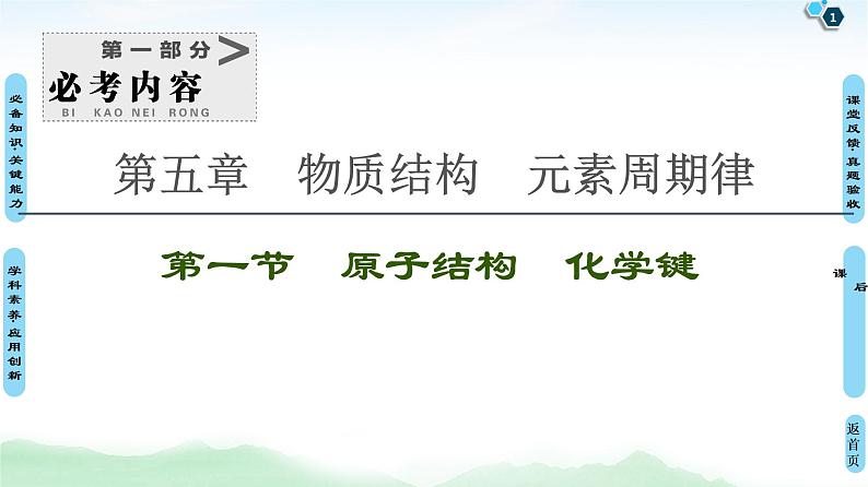 2021高三化学人教版一轮课件:第5章 第1节 原子结构 化学键01