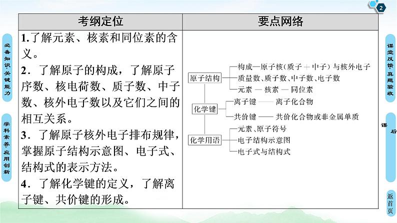 2021高三化学人教版一轮课件:第5章 第1节 原子结构 化学键02