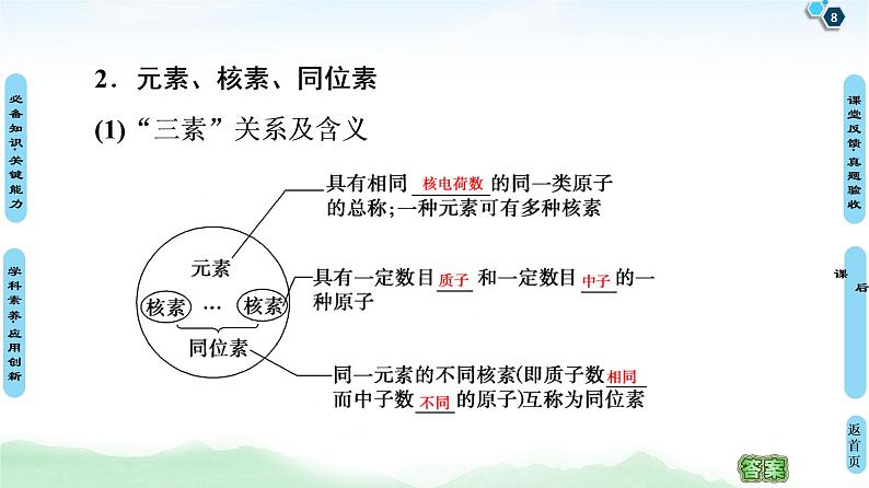 2021高三化学人教版一轮课件:第5章 第1节 原子结构 化学键08