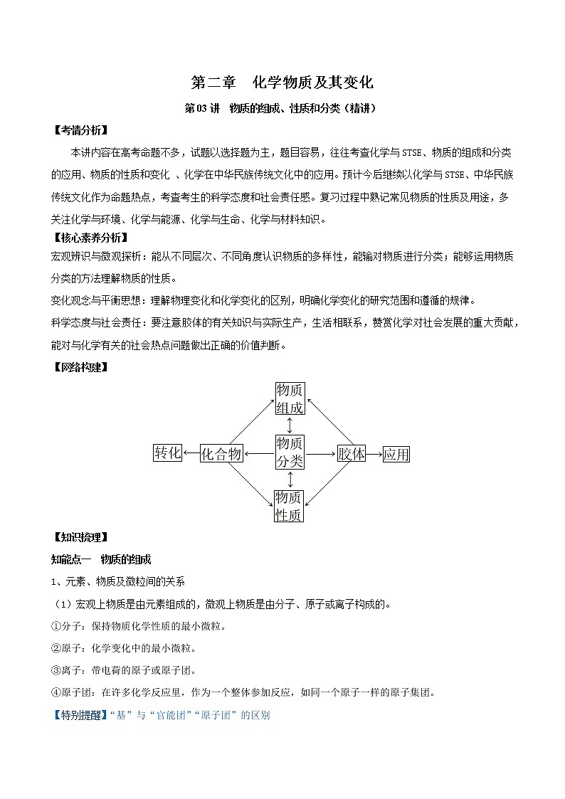 第03讲 物质的组成、性质和分类(讲)-2022年一轮复习讲练测(解析版)第1页