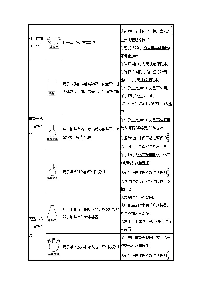 2022版高考化学一轮复习第一章从实验学化学第一讲化学实验仪器和基本操作学案新人教版第2页