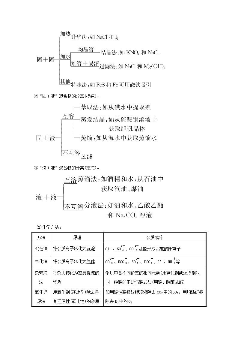 2022版高考化学一轮复习第一章从实验学化学第二讲物质的分离提纯和检验学案新人教版第3页