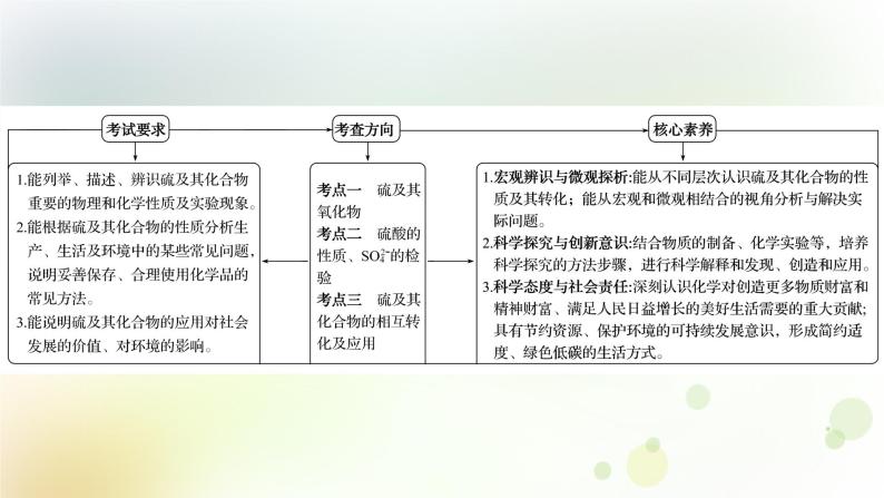 高考化学一轮复习第四章非金属及其化合物课件+学案 新人教版02