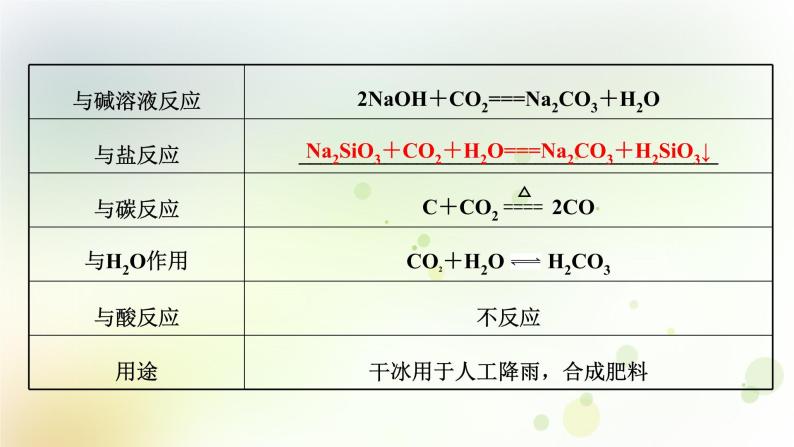 高考化学一轮复习第四章非金属及其化合物课件+学案 新人教版07