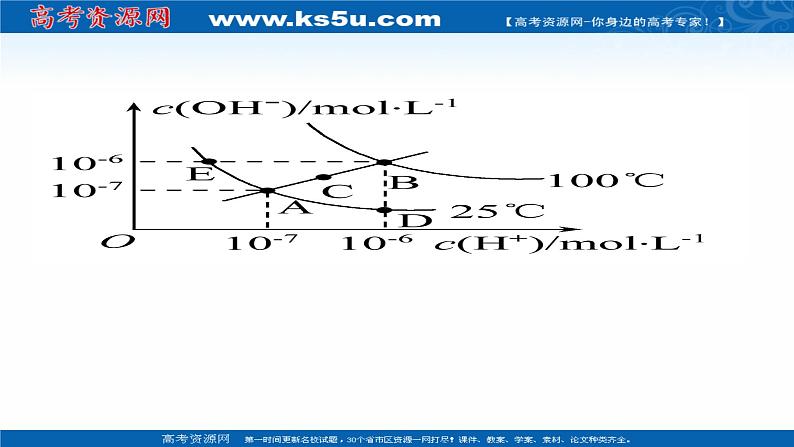 2022版高考化学一轮复习第八章水溶液中的电离平衡第二讲水的电离和溶液的酸碱性课件新人教版第2页