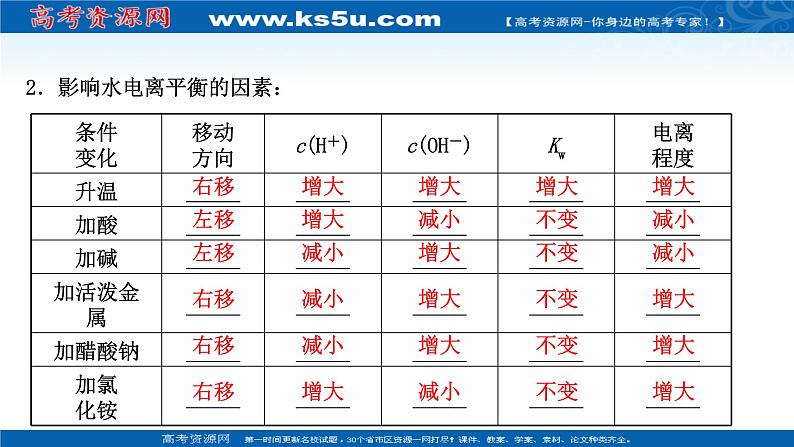 2022版高考化学一轮复习第八章水溶液中的电离平衡第二讲水的电离和溶液的酸碱性课件新人教版第4页