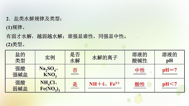 2022版高考化学一轮复习第八章水溶液中的电离平衡第三讲盐类的水解课件新人教版第4页