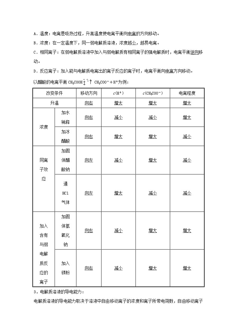 2022版高考化学一轮复习第八章水溶液中的电离平衡第一讲弱电解质的电离平衡学案新人教版第3页