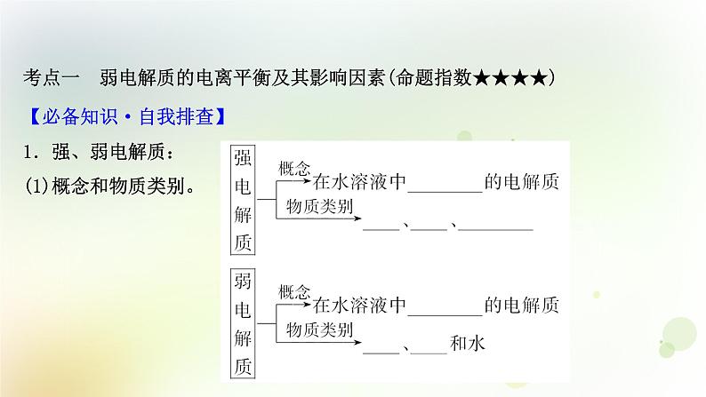 2022版高考化学一轮复习第八章水溶液中的电离平衡第一讲弱电解质的电离平衡课件新人教版第3页