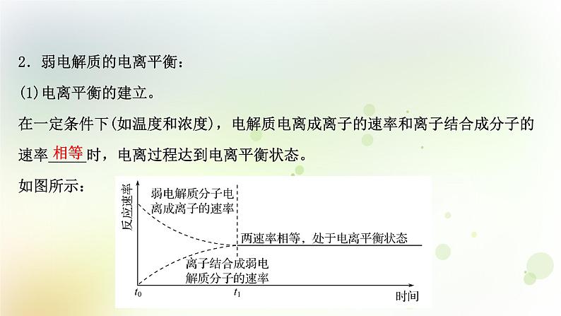 2022版高考化学一轮复习第八章水溶液中的电离平衡第一讲弱电解质的电离平衡课件新人教版第7页