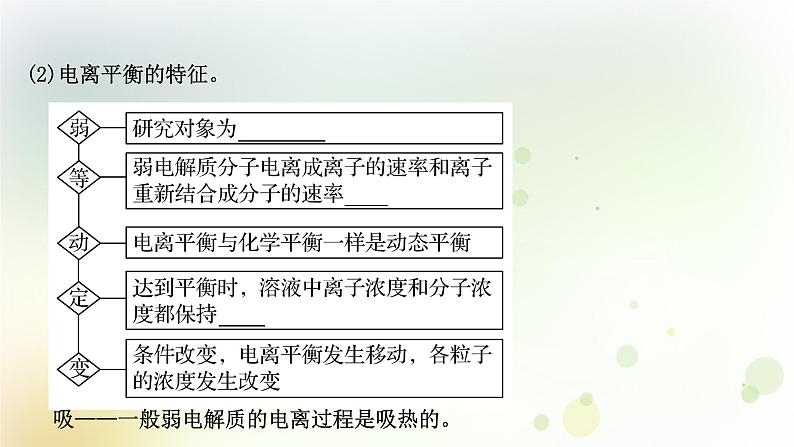 2022版高考化学一轮复习第八章水溶液中的电离平衡第一讲弱电解质的电离平衡课件新人教版第8页
