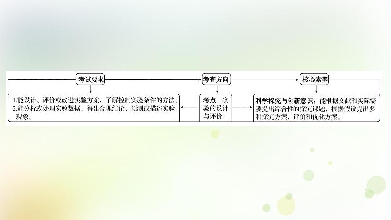 高考化学一轮复习第十章实验方案的设计与评价课件+学案 新人教版02