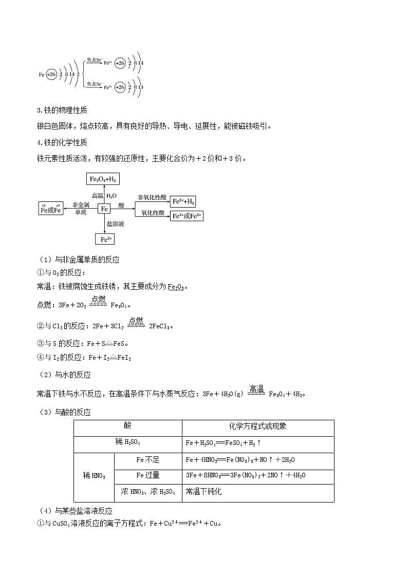 第09讲 铁及其重要化合物(讲)-2022年一轮复习讲练测(解析版)第2页