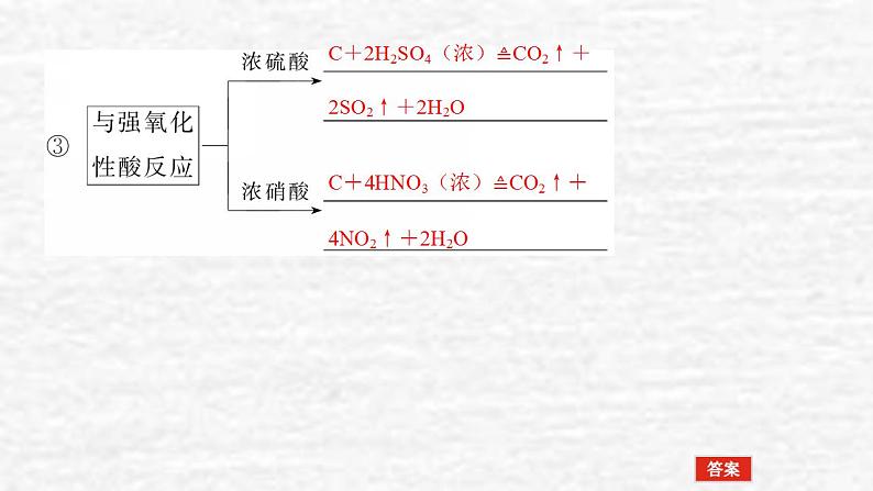 4.1碳硅和无机非金属材料课件新人教版 高考化学一轮复习第7页