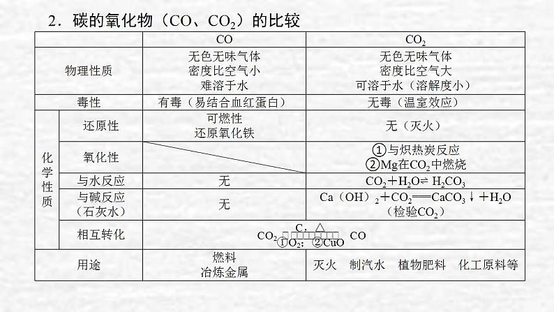 4.1碳硅和无机非金属材料课件新人教版 高考化学一轮复习第8页