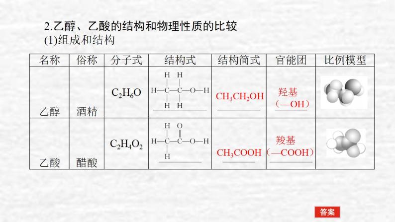 9.2乙醇和乙酸基本营养物质课件新人教版 高考化学一轮复习06