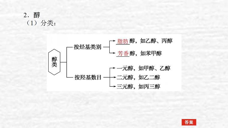 12.3烃的含氧衍生物课件新人教版 高考化学一轮复习06