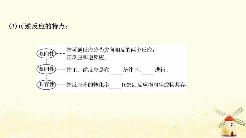 2022版高考化学一轮复习第7章化学反应的方向限度与速率第2讲化学反应的方向化学平衡状态和平衡移动课件鲁科版第4页