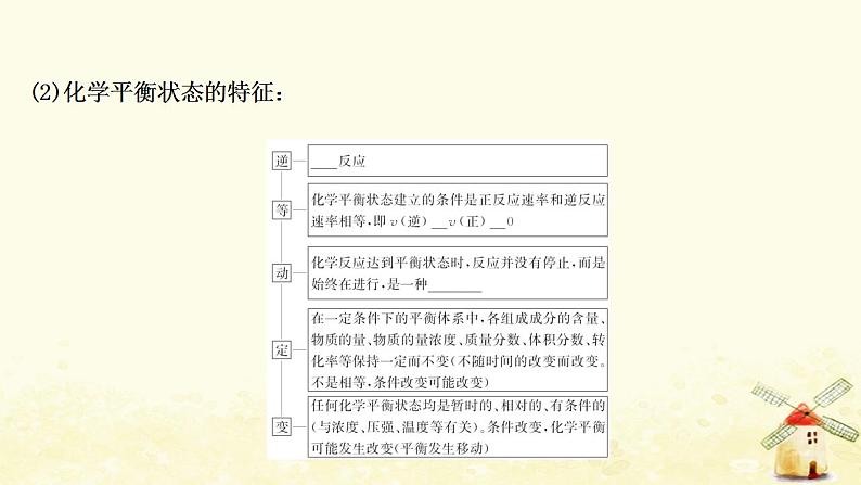 2022版高考化学一轮复习第7章化学反应的方向限度与速率第2讲化学反应的方向化学平衡状态和平衡移动课件鲁科版第6页